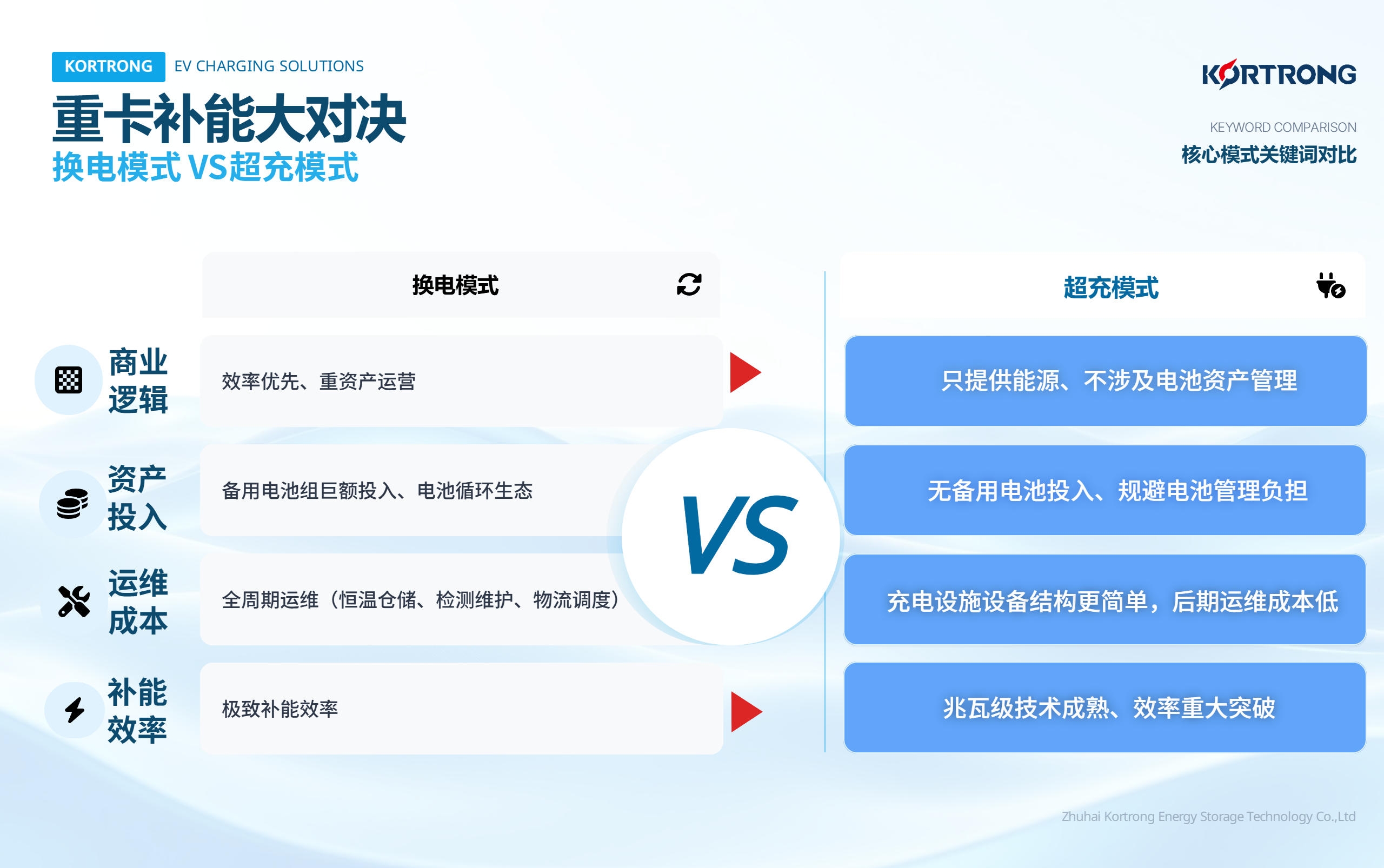 1764122618515772.png seede-EV Charging Comparison Poster 1 (3).png